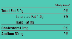 First nutrient section of a Nutrition Facts label.