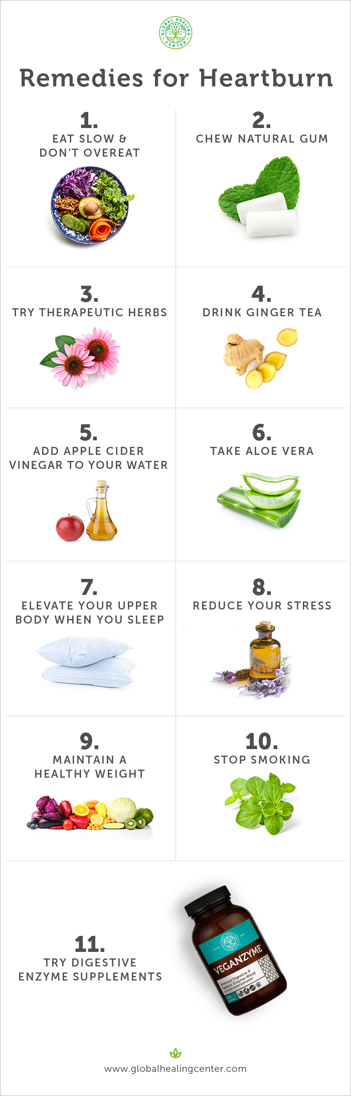 Heartburn Relief At Home 11 Easy Effective Remedies Tips   Heartburn Remedies Infographic 