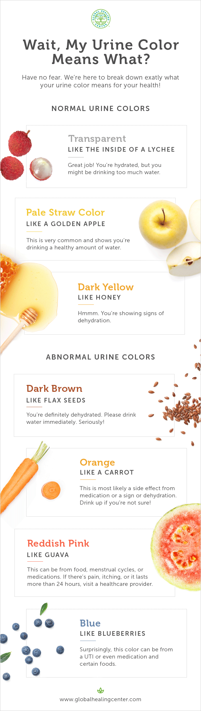 Wait, My Urine Color Means WHAT? 7 Colors Explained