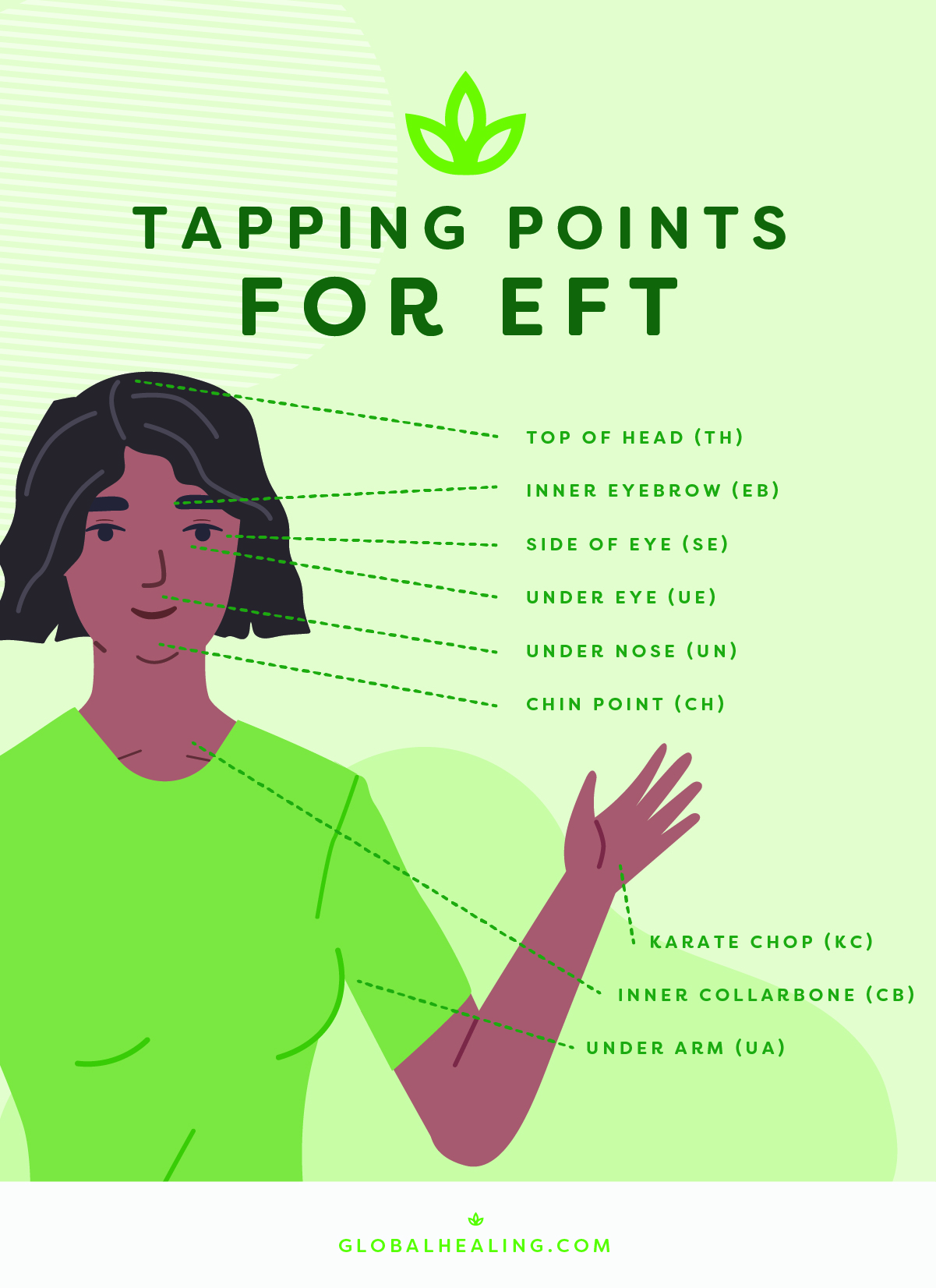 An illustrated infographic of a woman referencing various tapping points related to Emotional Freedom Techniques.